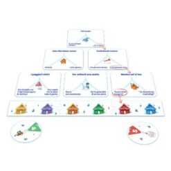 Alternative view of Left Right Dilemma