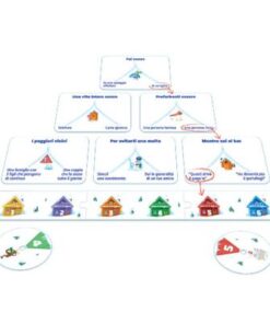 Alternative view of Left Right Dilemma