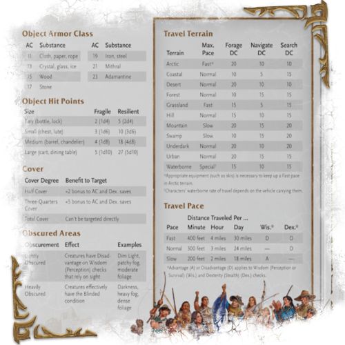 D&D World of Warcraft - Espansione Dungeons & Dragons Schermo del DM - ENG